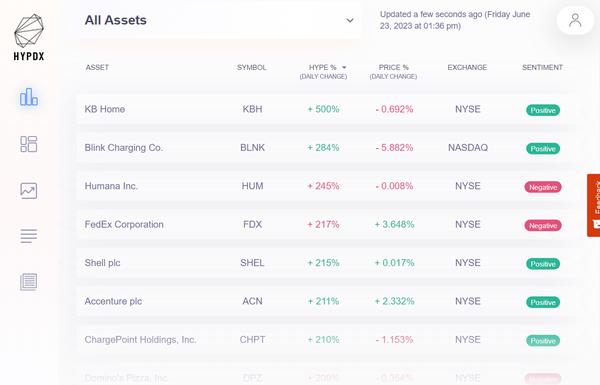 HypeIndex ai-tool