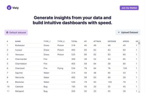 Vizly ai-tool